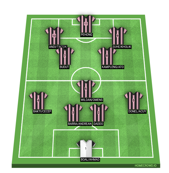 Football formation line-up TUKANG ES  4-1-4-1