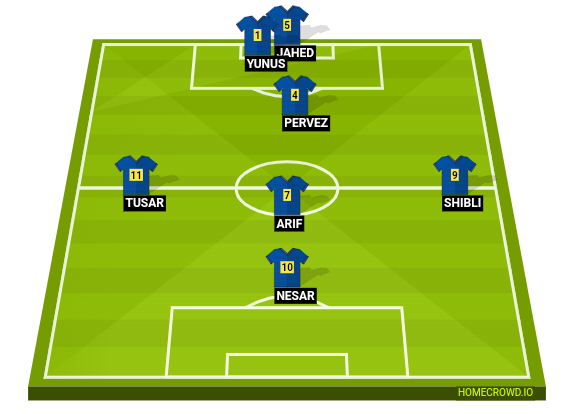 HOMECROWD: Create Football Formations & Player Ratings. Dwip Fire