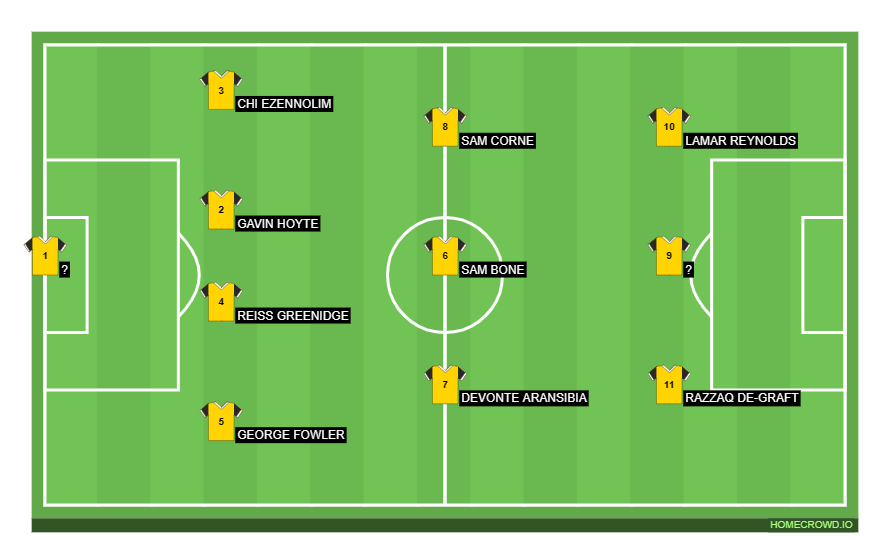 HOMECROWD Create Football Formations & Player Ratings. Maidstone United