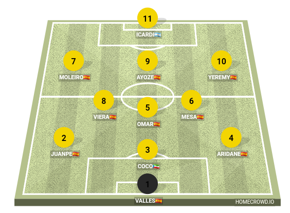 Football formation line-up UD LAS PALMAS  2-5-3