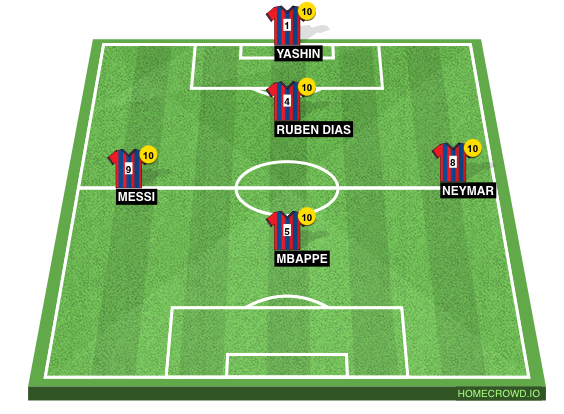 Football formation line-up Barca  2-5-3