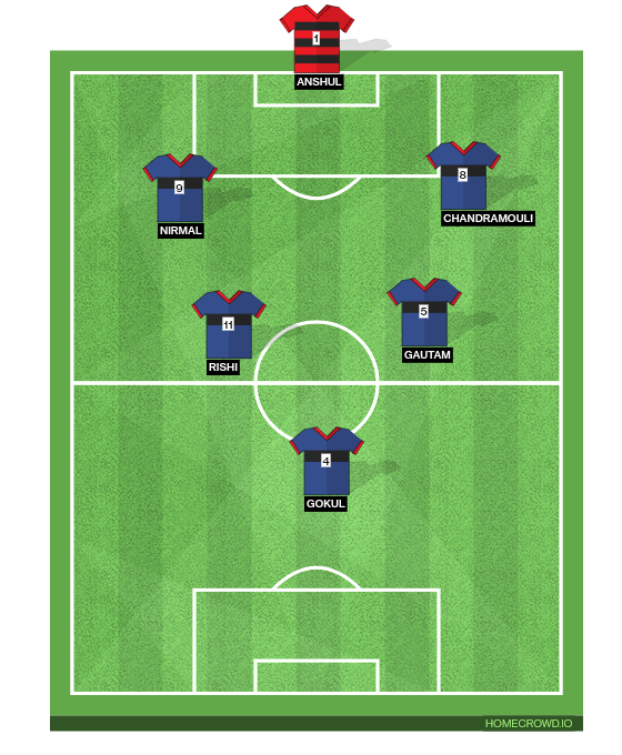 Football formation line-up Finals Budget FC 4-4-1-1