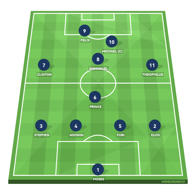 Football formation line-up 4132  4-1-2-1-2