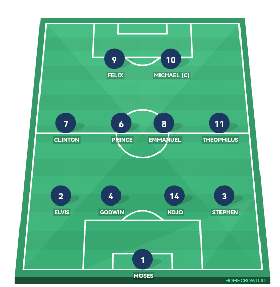 Football formation line-up TEAM NIC  4-4-2