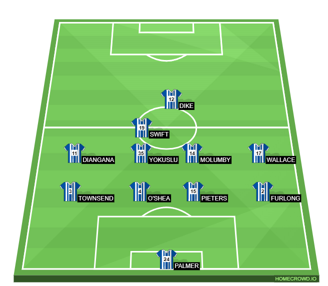 Football formation line-up WBA Out Of Possession  4-2-3-1