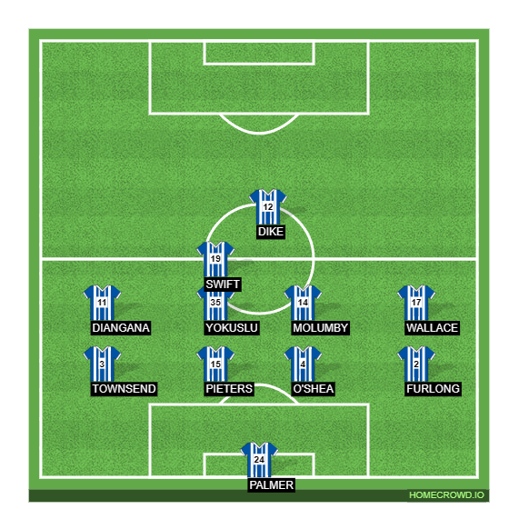 Football formation line-up WBA Out Of Possession  4-1-4-1