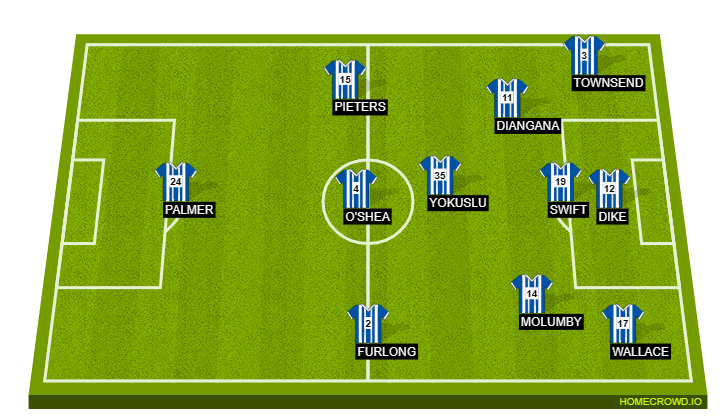 Football formation line-up WBA IN POSSESSION  2-5-3