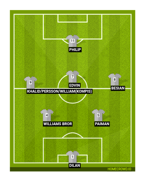 Football formation line-up Shiptare fc  4-1-3-2