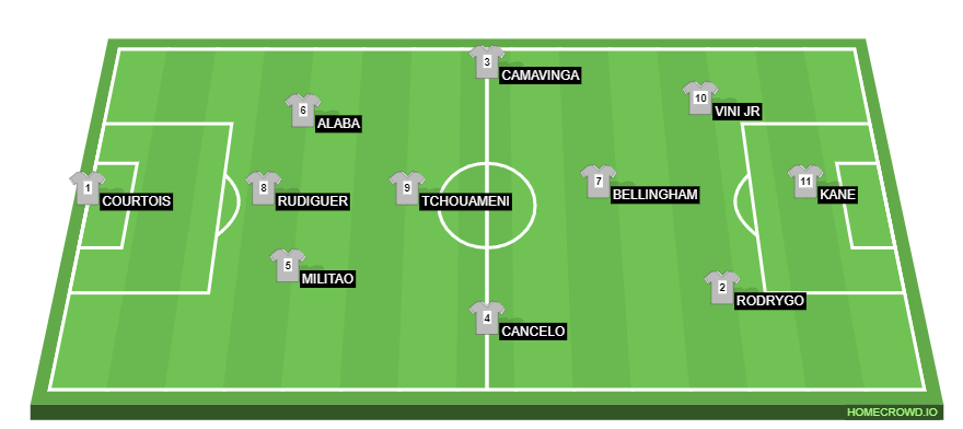 Football formation line-up REAL MADRID  2-5-3