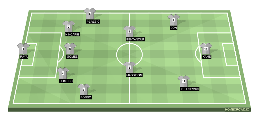 Football formation line-up Ideal spurs rebuild Arsenall 4-3-3