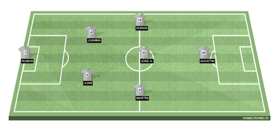 Football formation line-up Equipo 1 6ºB 4-1-4-1