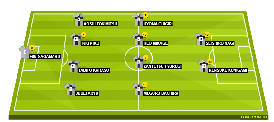 Football formation line-up Manshine City Bastard Munchen 4-4-2