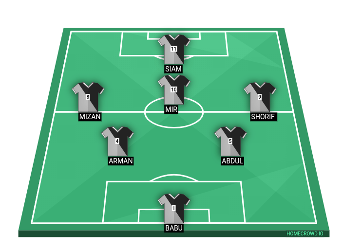 Football formation line-up Football  2-5-3