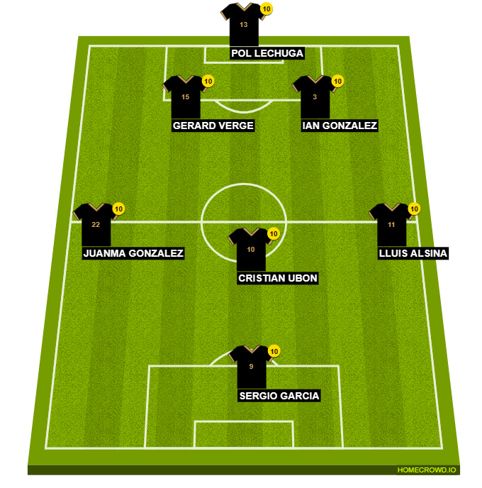 Football formation line-up ULTIMATE MOSTOLES  4-1-4-1