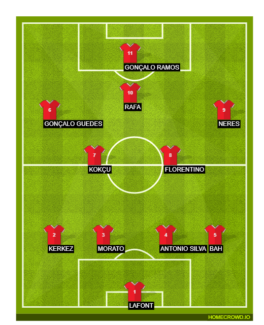 Football formation line-up SD  4-4-2