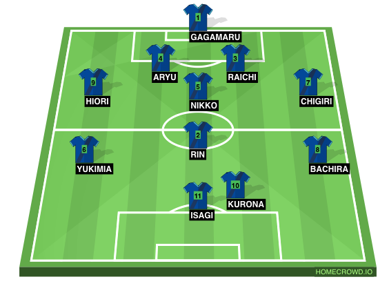 Football formation line-up Isagi  4-1-2-1-2