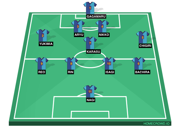 Football formation line-up Bl  4-1-4-1