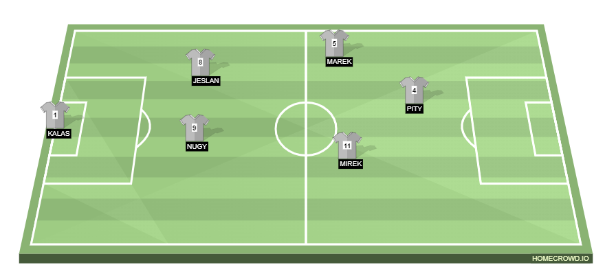 Football formation line-up dshus fffffff 4-1-4-1