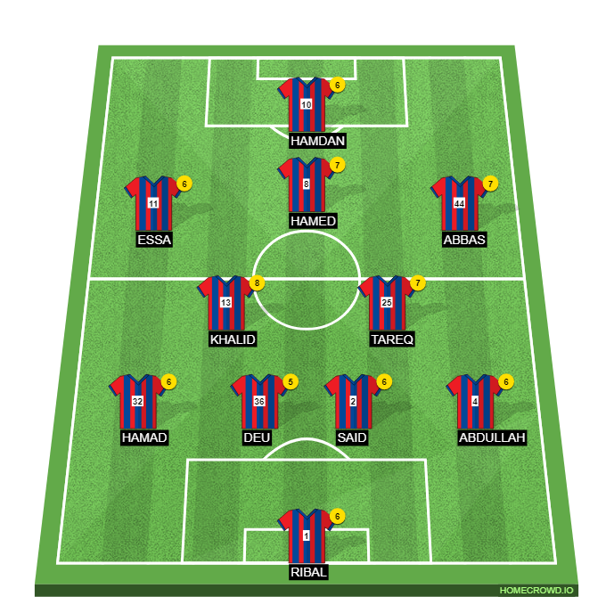 Football formation line-up fc tiki taka  4-2-3-1