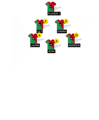 Football formation line-up Strikers  4-1-4-1