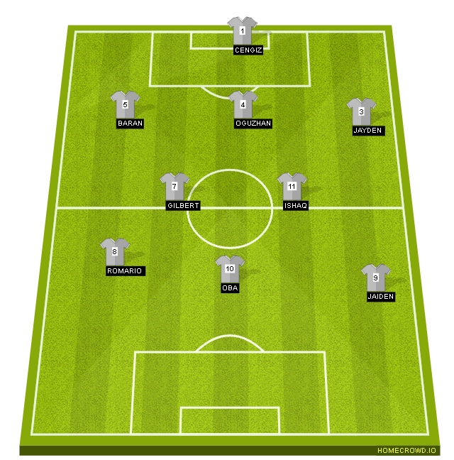 HOMECROWD: Create Football Formations & Player Ratings. 3-2-3