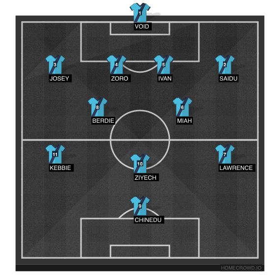 Football formation line-up GSC  4-2-3-1