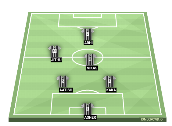 Football formation line-up 9c  4-1-2-1-2