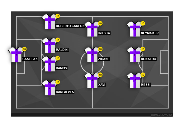 Football formation line-up best  4-3-3
