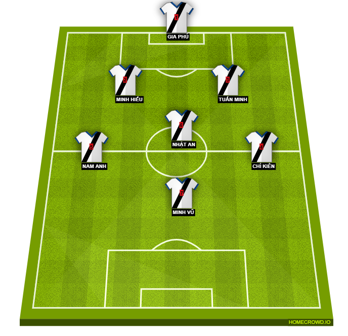 Football formation line-up đội 1  2-5-3