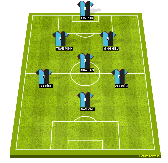 Football formation line-up đội 1  4-3-3