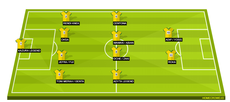 Football formation line-up WC - BRZ  4-4-2