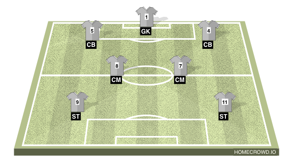 Football formation line-up Spurs  4-3-3