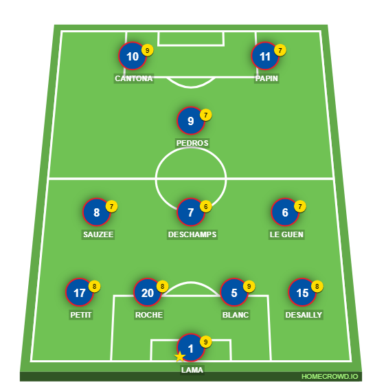 Football formation line-up WORLD CUP FINAL 1994 ENGLAND 4-2-3-1