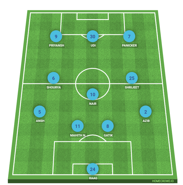 HOMECROWD: Create Football Formations & Player Ratings. DOMINATORS F.C.