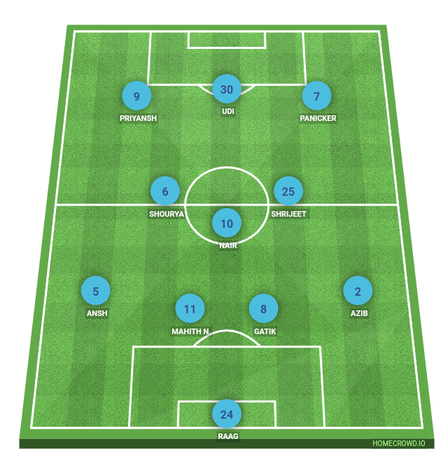 Football formation line-up DOMINATORS F.C.  4-3-3