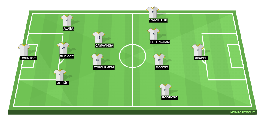Football formation line-up Real Madrid Fc 23/24  4-2-3-1