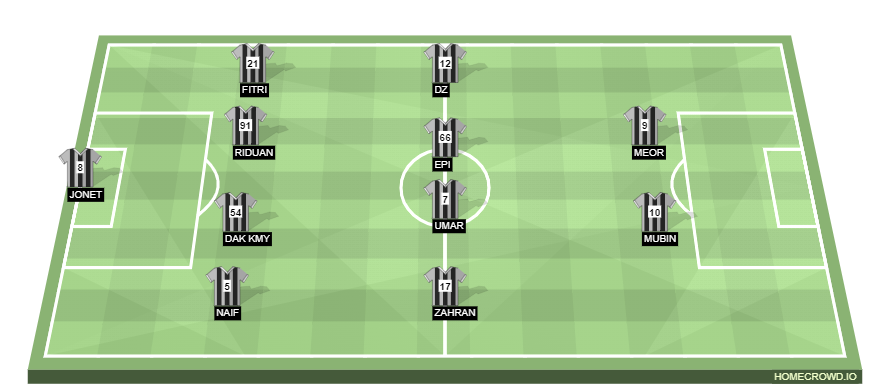 Football formation line-up HHA FC vs RINA FC RINA INSPECTION-FAIZ 4-4-2