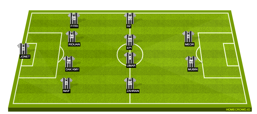 Football formation line-up HHA FC  4-4-2