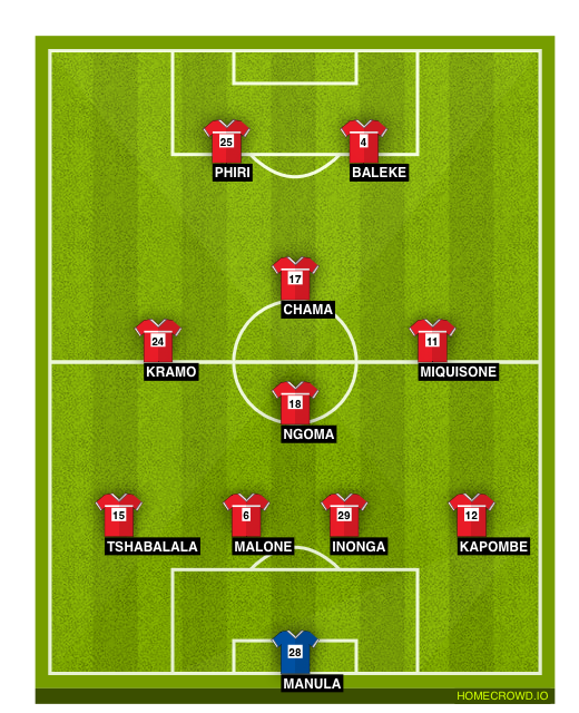 Football formation line-up Simba SC  4-1-2-1-2