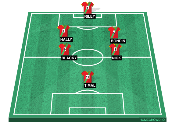 Football formation line-up Rossi AFC  2-5-3