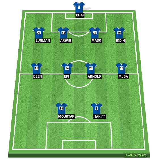 Football formation line-up SLB KL FC MD4 SUBSEA7 4-4-2