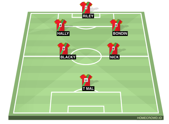 Football formation line-up Rossi AFC  4-4-1-1