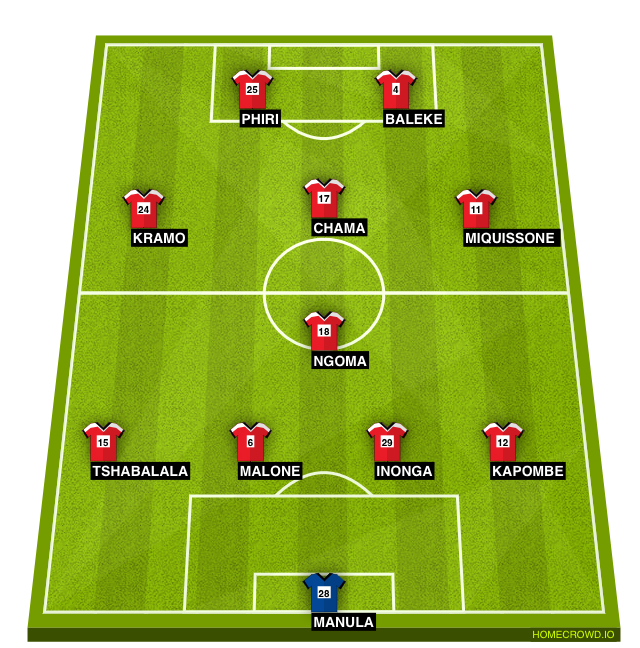 Football formation line-up Simba SC  4-1-2-1-2