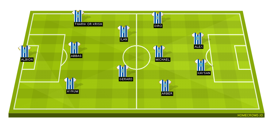 Football formation line-up BLUE LOCK  4-4-2