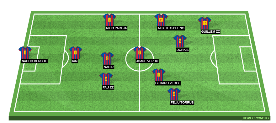 Football formation line-up BARCELONA  4-2-3-1