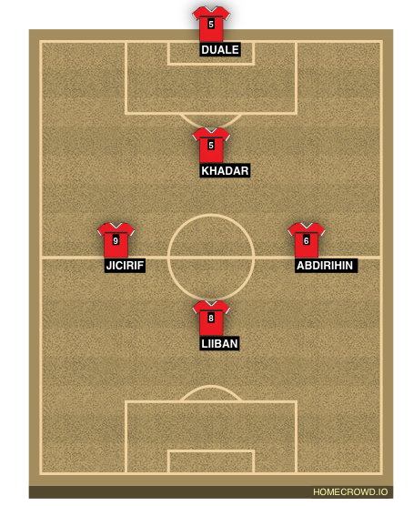 Football formation line-up Nightmare Football Team  4-1-4-1