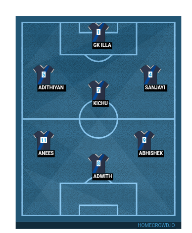 Football formation line-up Ajayi  2-5-3