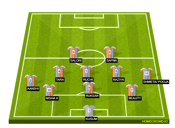 Football formation line-up 3-5-2  4-3-2-1