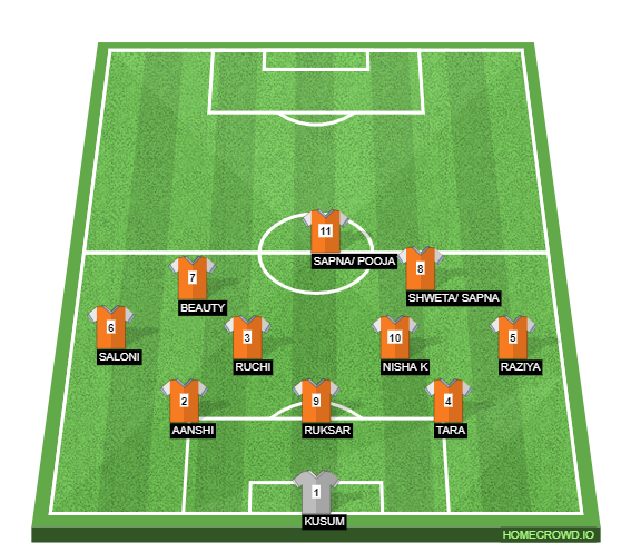 Football formation line-up 3421  4-2-3-1