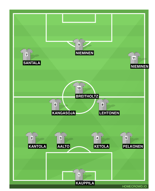 Football formation line-up AC Viertola  4-3-2-1